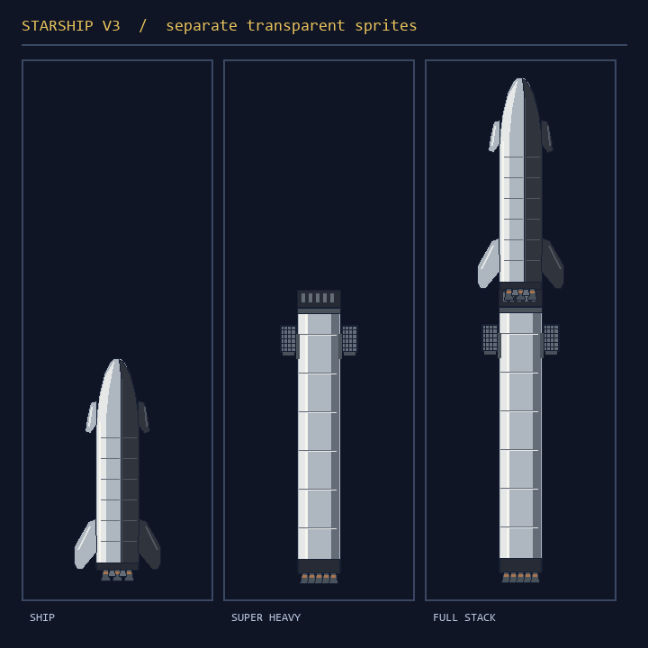 Starship上段、Super Heavyブースター、結合機の3種類の個別ドット絵